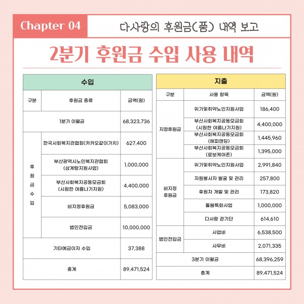 [2026년 2분기 후원소식지] 다사랑메세지(DM)