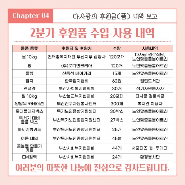 [2026년 2분기 후원소식지] 다사랑메세지(DM)