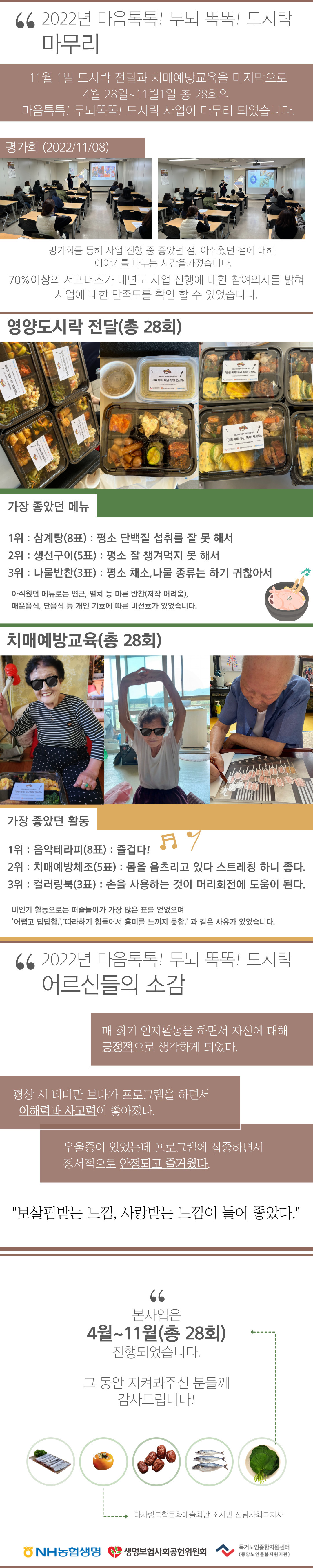22년 치매고위험저소득독거노인을 위한 마음톡톡!두뇌똑똑 도시락 지원 사업 (11월)